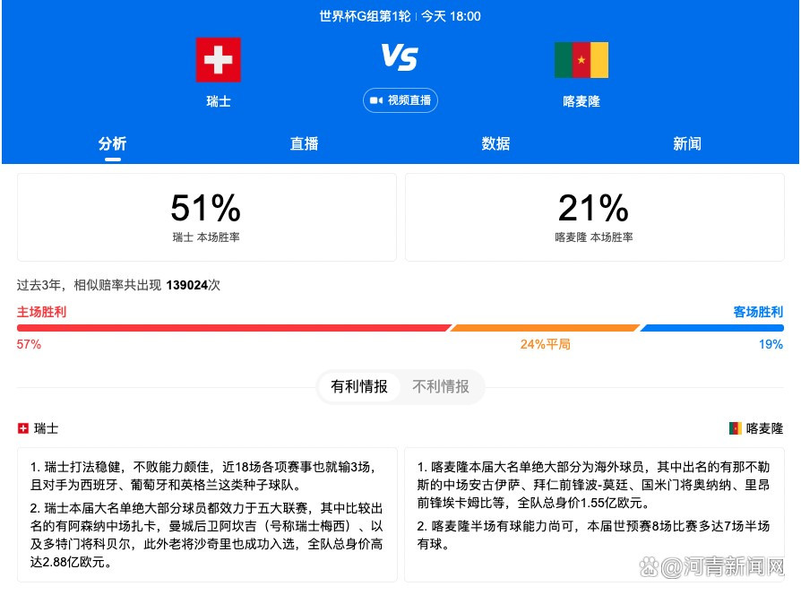 更多比赛推荐，欢迎下载7Mapp客户端，精彩不要错过！